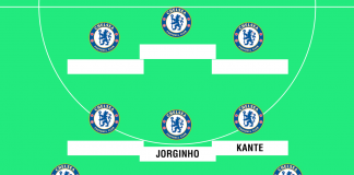 How Chelsea could line up next season with Romelu Lukaku