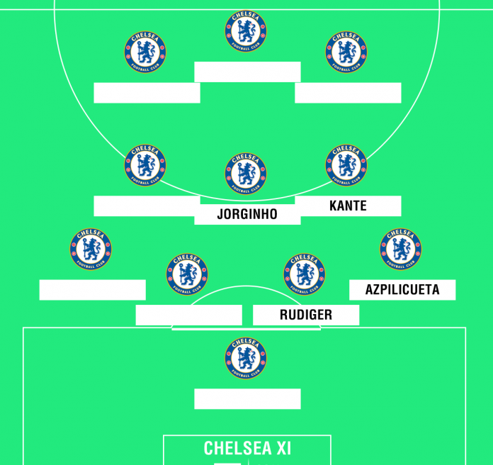 How Chelsea could line up next season with Romelu Lukaku