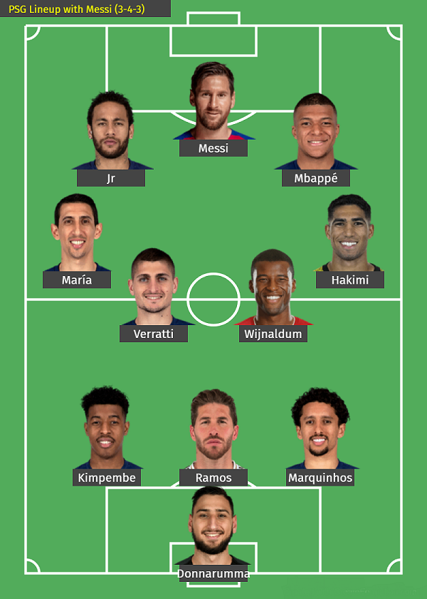 PSG Lineup with Messi (3-4-3)