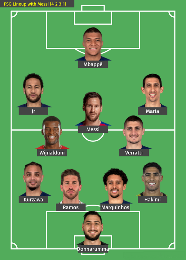PSG Lineup with Messi (4-2-3-1)