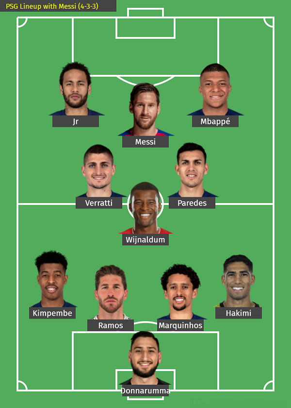 PSG Lineup with Messi (4-3-3)