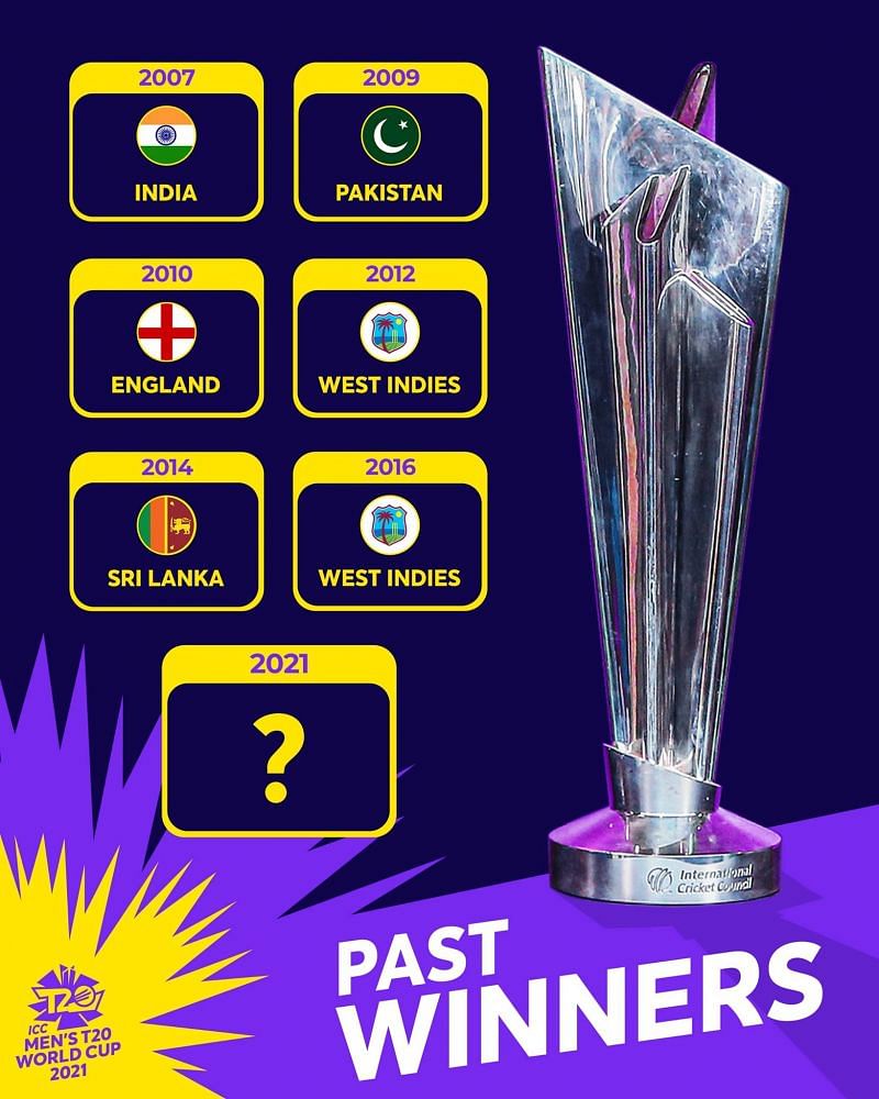 ICC T20 World Cup Winners List