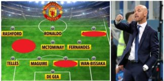 How Manchester United could lineup under Erik ten Hag?