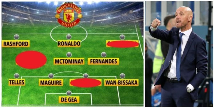 How Manchester United could lineup under Erik ten Hag?