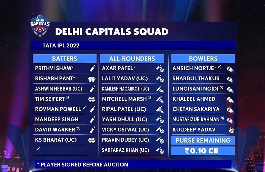 Delhi Capitals IPL 2022 Complete Squad