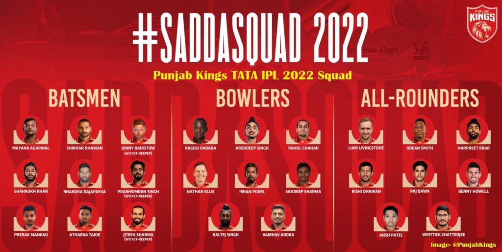 Punjab Kings IPL 2022 Complete Squad