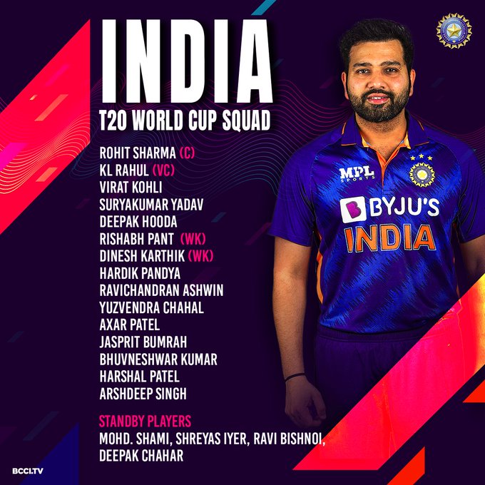 India squad for ICC T20 World Cup