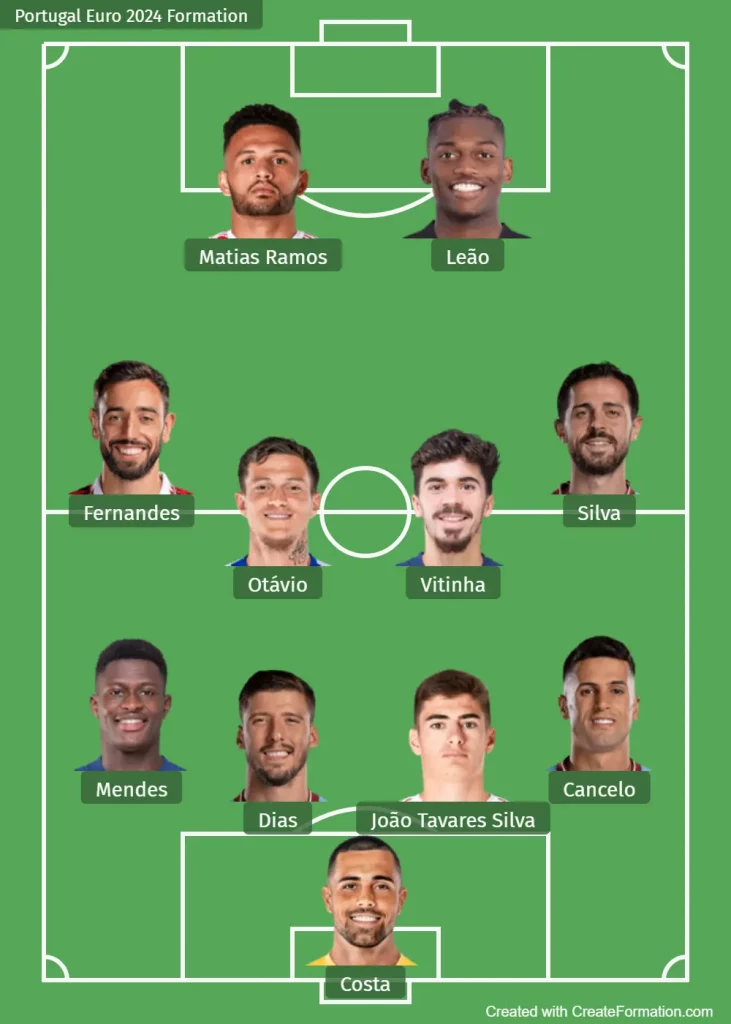 Portugal Euro 2024 Playing 11