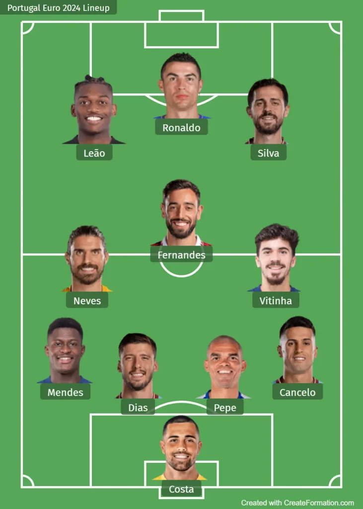 Portugal Euro 2024 Lineup