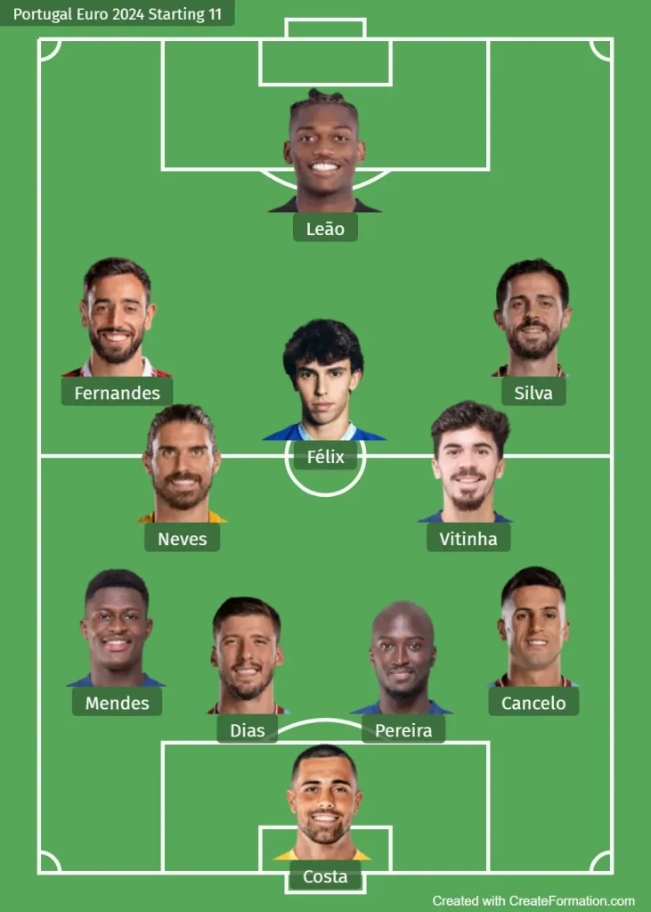 Portugal Euro 2024 Lineup