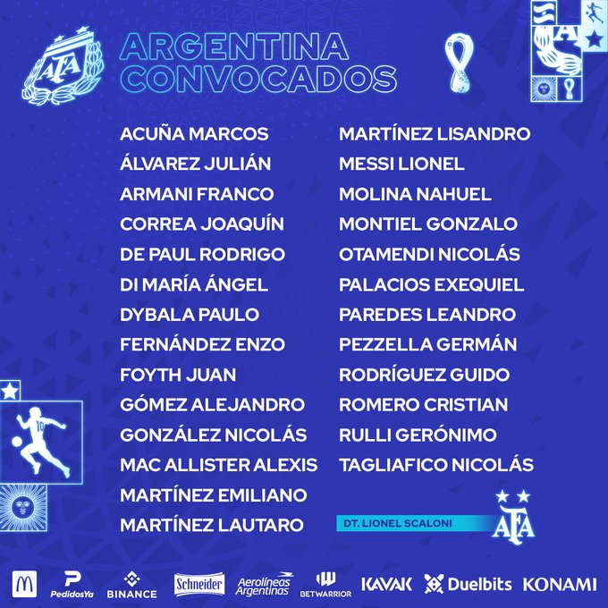 Argentina Squad for World Cup 2022