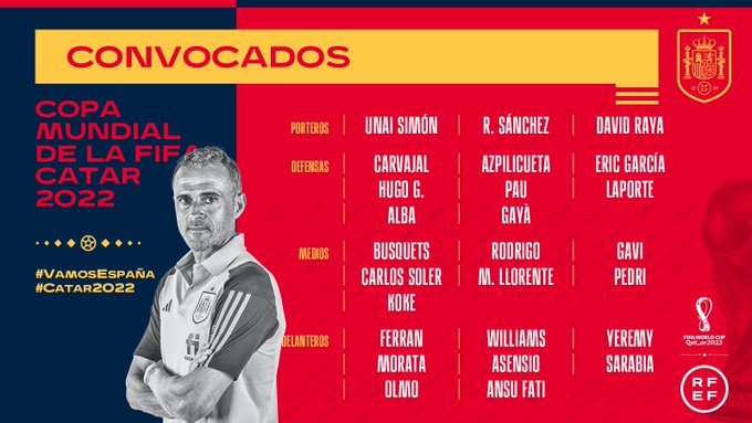 Spain World Cup 2022 Squad - Image Credits : Sports Burnout