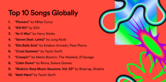 Spotify - Top 10 global songs of 2023