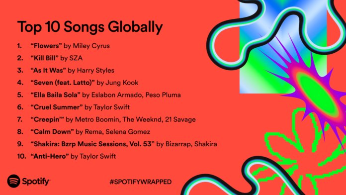 Spotify - Top 10 global songs of 2023