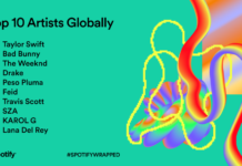 Spotify - The top global artists of 2023