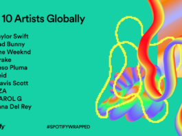 Spotify - The top global artists of 2023