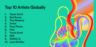 Spotify - The top global artists of 2023