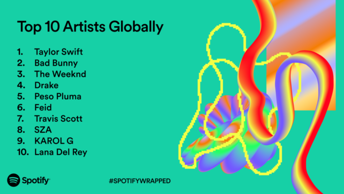 Spotify - The top global artists of 2023