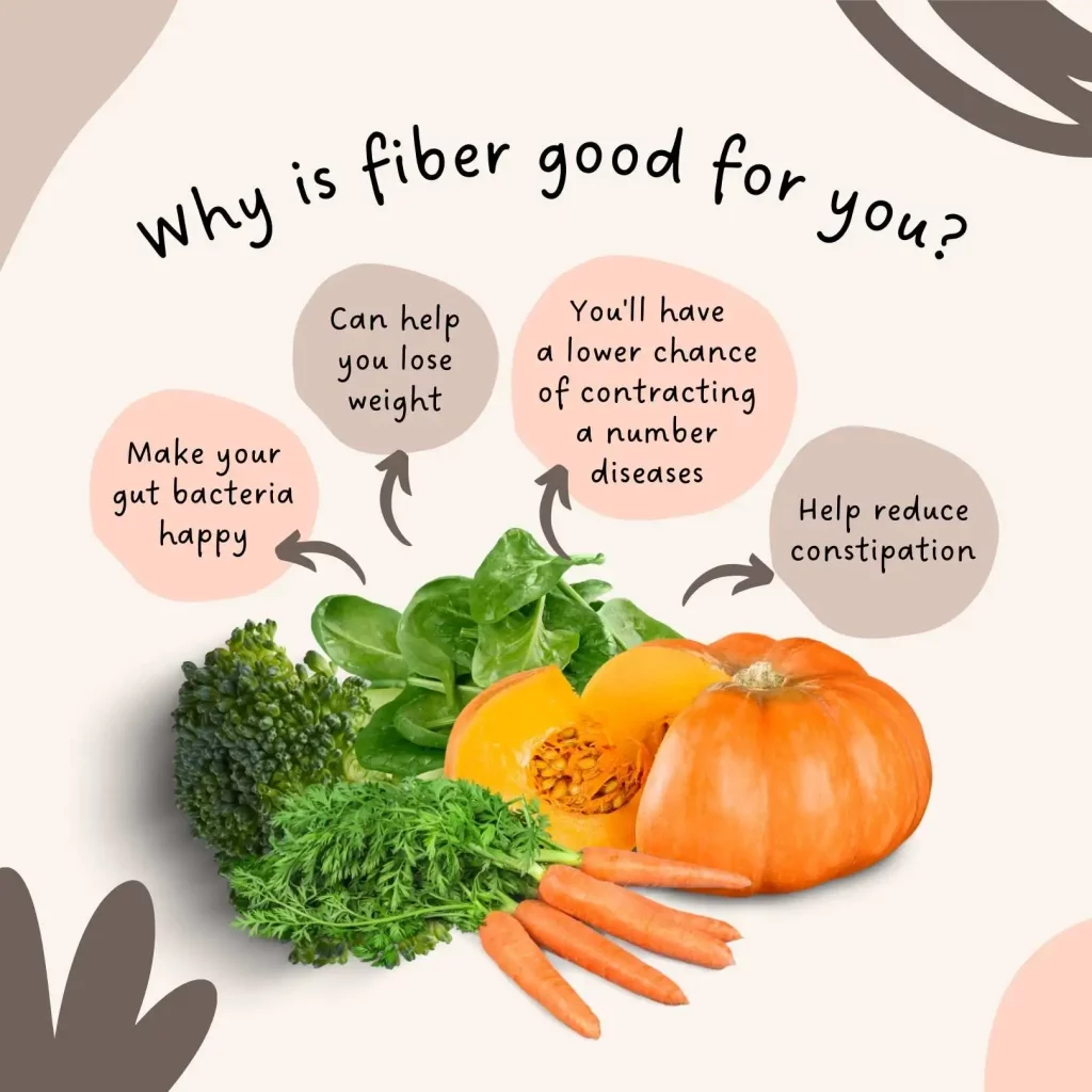 Why is fiber important in the diet