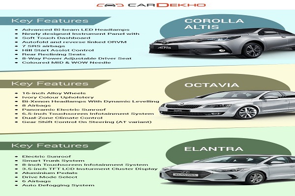 New Toyota Corolla Altis Vs Vita Braja Vs Ecosport