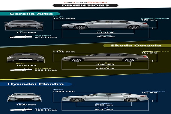 New Toyota Corolla Altis Vs Vita Braja Vs Ecosport