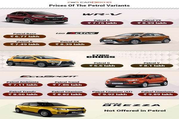 Variants Vs Variants: WR-V Combat Vitara Brewa, Ecosport, I 20 Active and Etios Cross