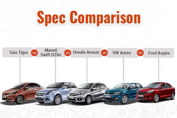 टीगॉर Vs स्विफ्ट डिजायर Vs अमेज़ Vs एमियो Vs एस्पायर