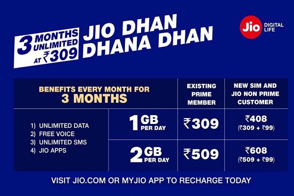 reliance jio dhan dhana dhan offer here are the answers to all your questions hindi features