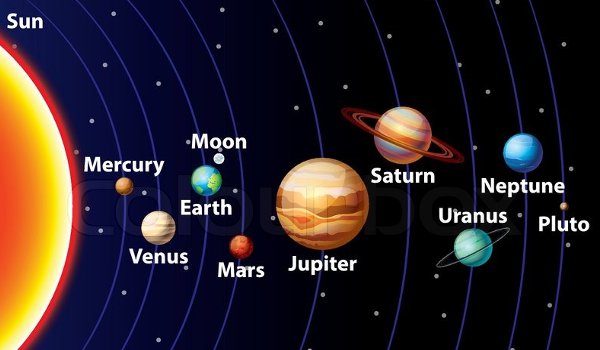 effects of Venus planetary changes 2017