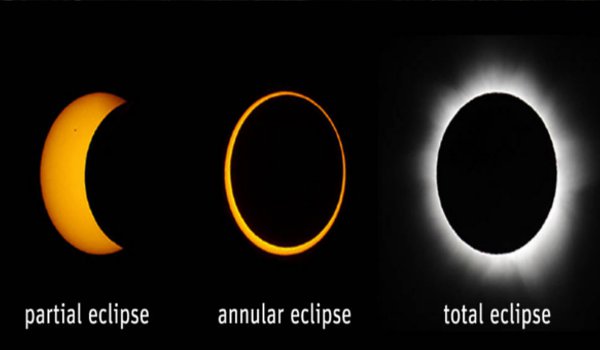 7 और 8 अगस्त को चन्द्र ग्रहण : क्या कहता है ज्योतिष शास्त्र