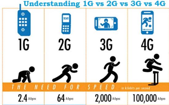 4G के आने से 3G यूजर परेशान अगर हमारा फोन 4जी सपोर्ट नहीं करता तो कैसे फेंक दें