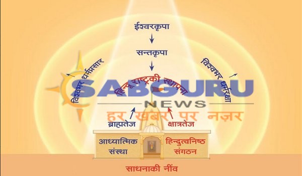 hindu rashtra jan sampark abhiyan in rajasthan by hindu janajagruti samiti