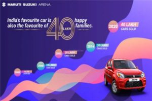 Alto creates history of sales of 40 lakh units