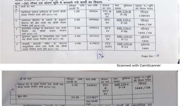 सिरोही जिला परिषद द्वारा करवाई गई जांच में सामने आई अनियमितता।
