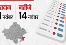 अंता विधानसभा उपचुनाव के लिए मंगलवार को सुबह 7 बजे शुरु होगा मतदान