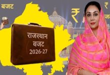 24 हजार 313 करोड़ 93 लाख रुपए के राजस्व घाटे के अनुमान का बजट पेश