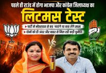 सिरोही में एक ही दिन होगा भाजपा और कांग्रेस जिलाध्यक्ष का लिटमस टेस्ट